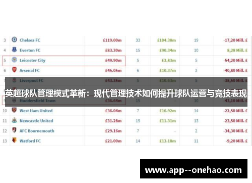 英超球队管理模式革新：现代管理技术如何提升球队运营与竞技表现