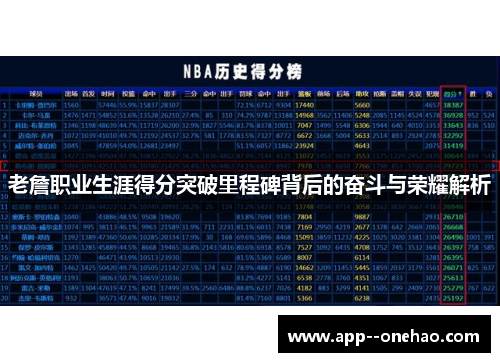 老詹职业生涯得分突破里程碑背后的奋斗与荣耀解析