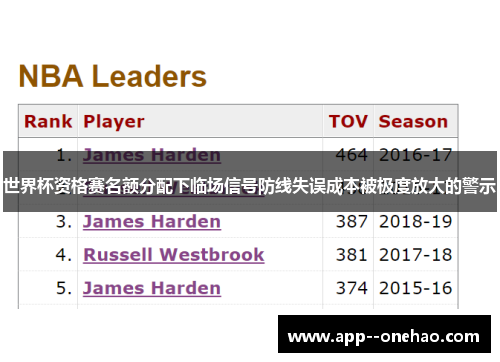 世界杯资格赛名额分配下临场信号防线失误成本被极度放大的警示