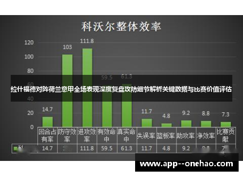拉什福德对阵荷兰意甲全场表现深度复盘攻防细节解析关键数据与比赛价值评估